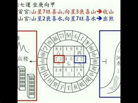 雙星斷事詳解|【玄空飛星雙星斷事】